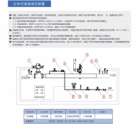 VANODE分体式减温减压装置