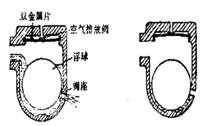瓦诺德VANODE自由浮球式德国疏水阀